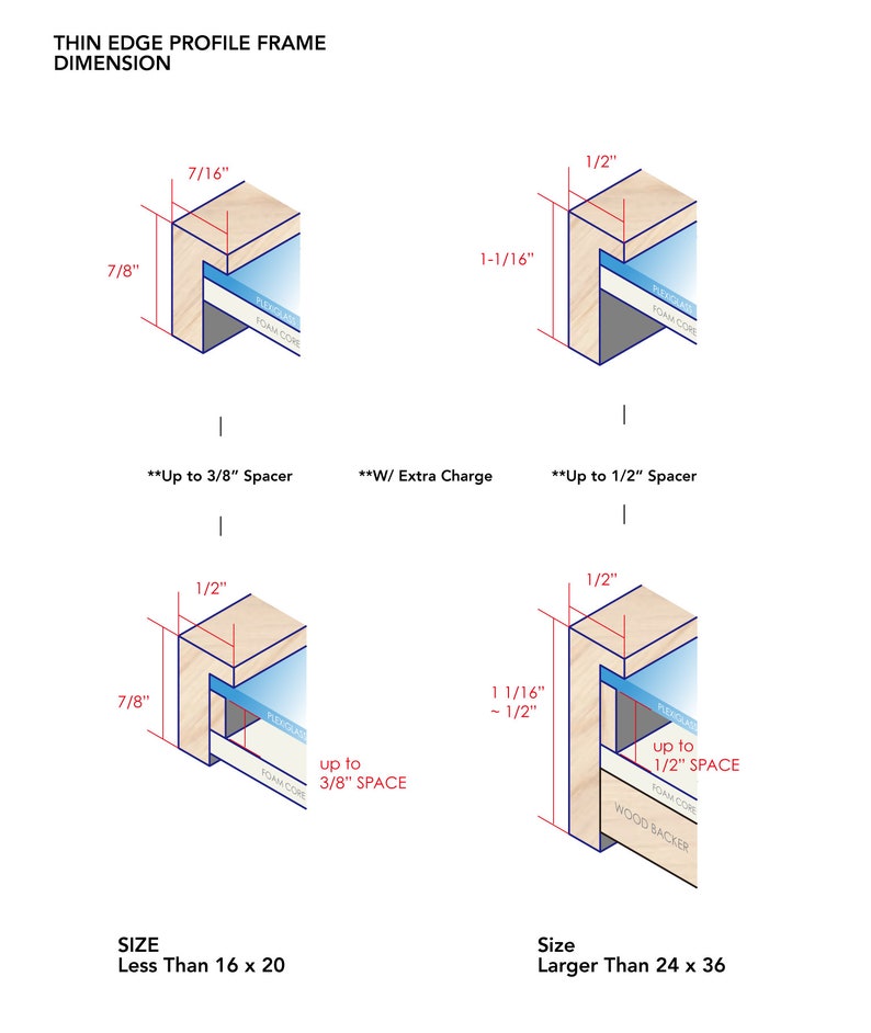 May include: Diagram showing the dimensions of a thin edge profile frame for artwork. The frame is made of wood with a foam core and is available in two sizes: less than 16 x 20 inches and larger than 24 x 36 inches.