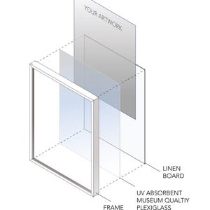 May include: A diagram showing the layers of materials used to frame artwork. The layers include a linen board, UV absorbent museum quality plexiglass, and a frame.