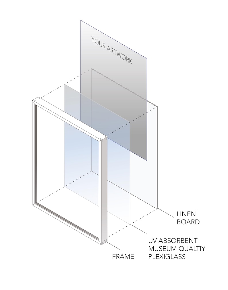 May include: A diagram showing the layers of materials used to frame artwork. The layers include a linen board, UV absorbent museum quality plexiglass, and a frame.