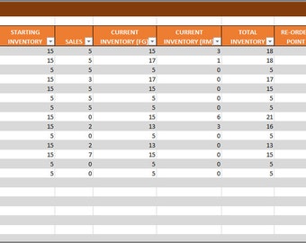 retail inventory and sales manager excel template etsy