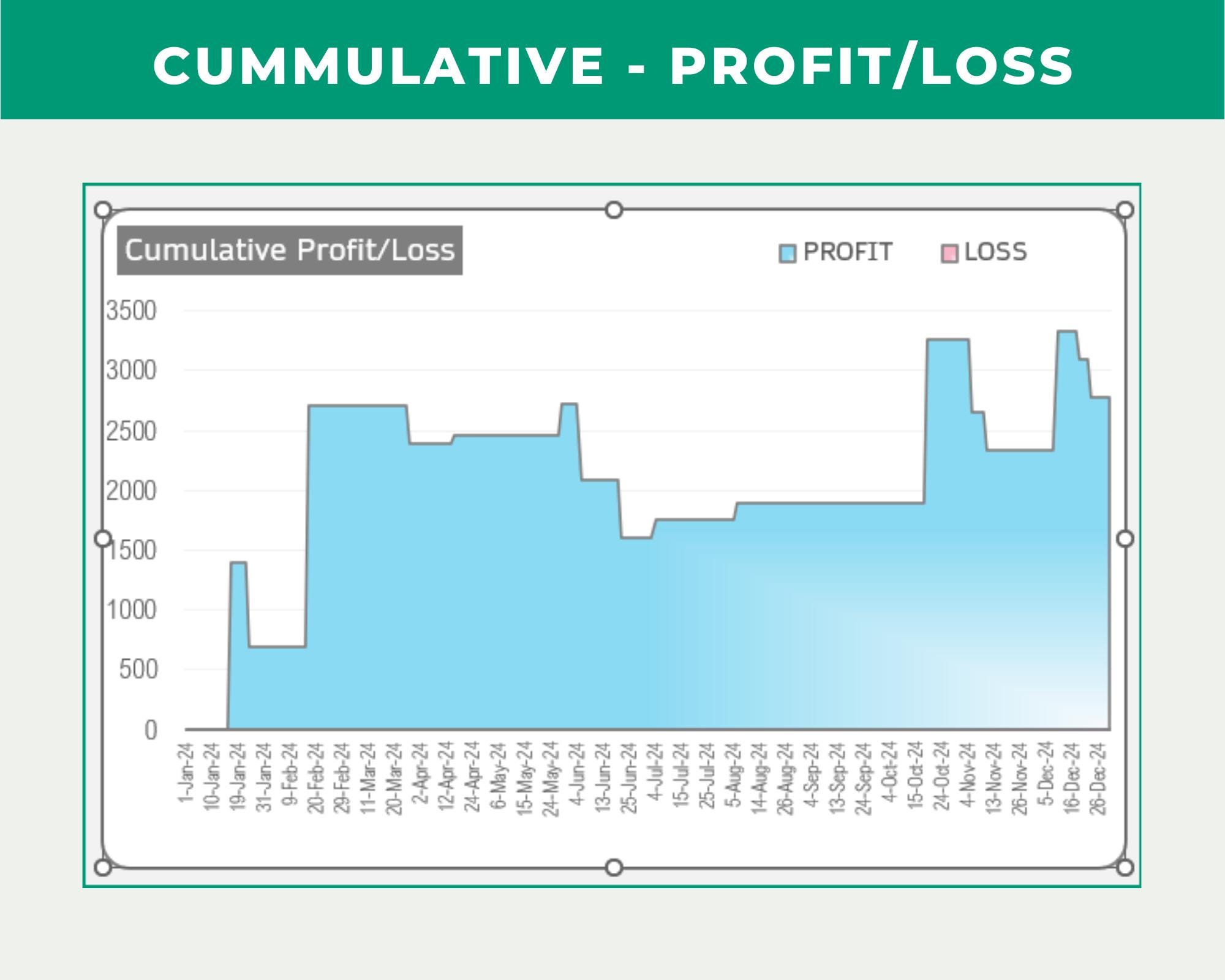 SMA Strategy Backtester Excel Template | SMA Strategy Backtester ...