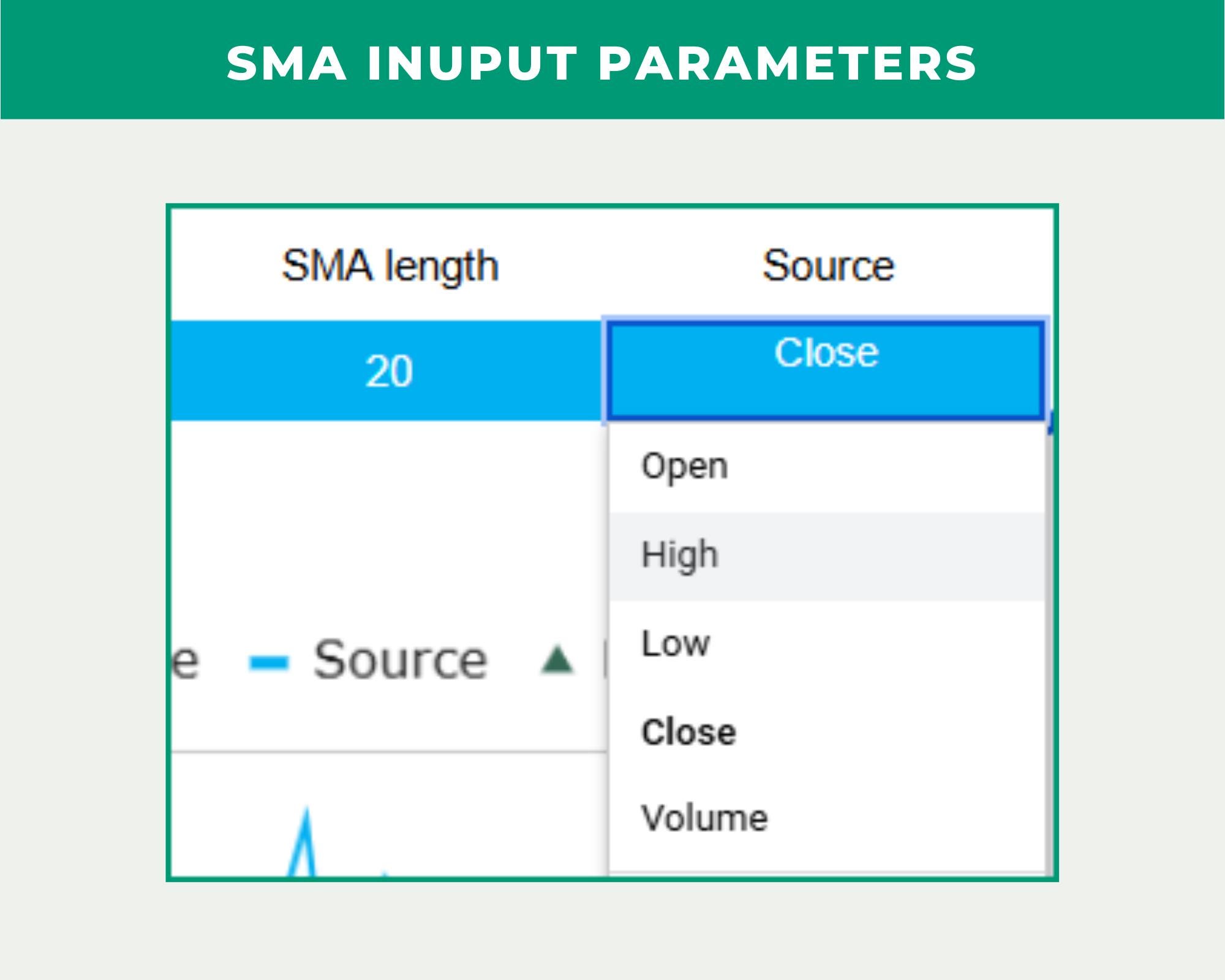 SMA Technical Indicator Google Sheets Template - Etsy