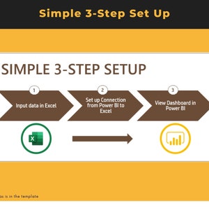 Puede incluir: Una configuraci&oacute;n simple de 3 pasos para conectar datos de Excel a Power BI. Los pasos son: 1. Ingresar datos en Excel, 2. Configurar la conexi&oacute;n de Power BI a Excel, y 3. Ver el panel en Power BI. La imagen muestra iconos para Excel y Power BI.