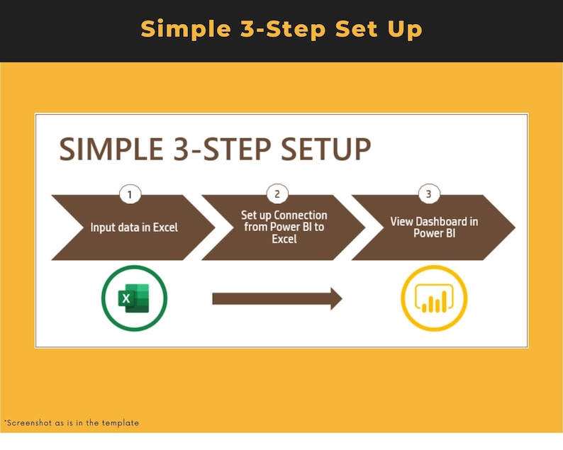 Puede incluir: Una configuraci&oacute;n simple de 3 pasos para conectar datos de Excel a Power BI. Los pasos son: 1. Ingresar datos en Excel, 2. Configurar la conexi&oacute;n de Power BI a Excel, y 3. Ver el panel en Power BI. La imagen muestra iconos para Excel y Power BI.