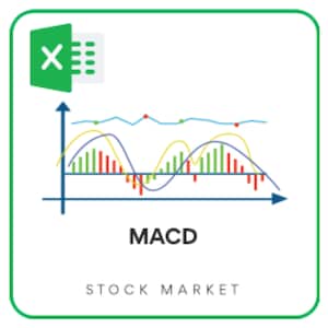 MACD Technical Indicator Excel Template