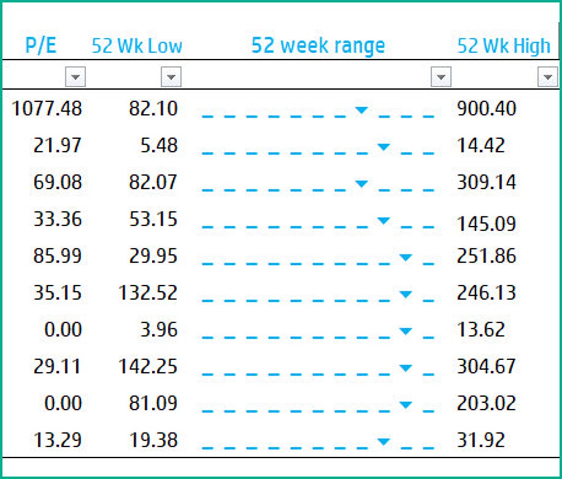 Stocks Watch List Excel Template Etsy