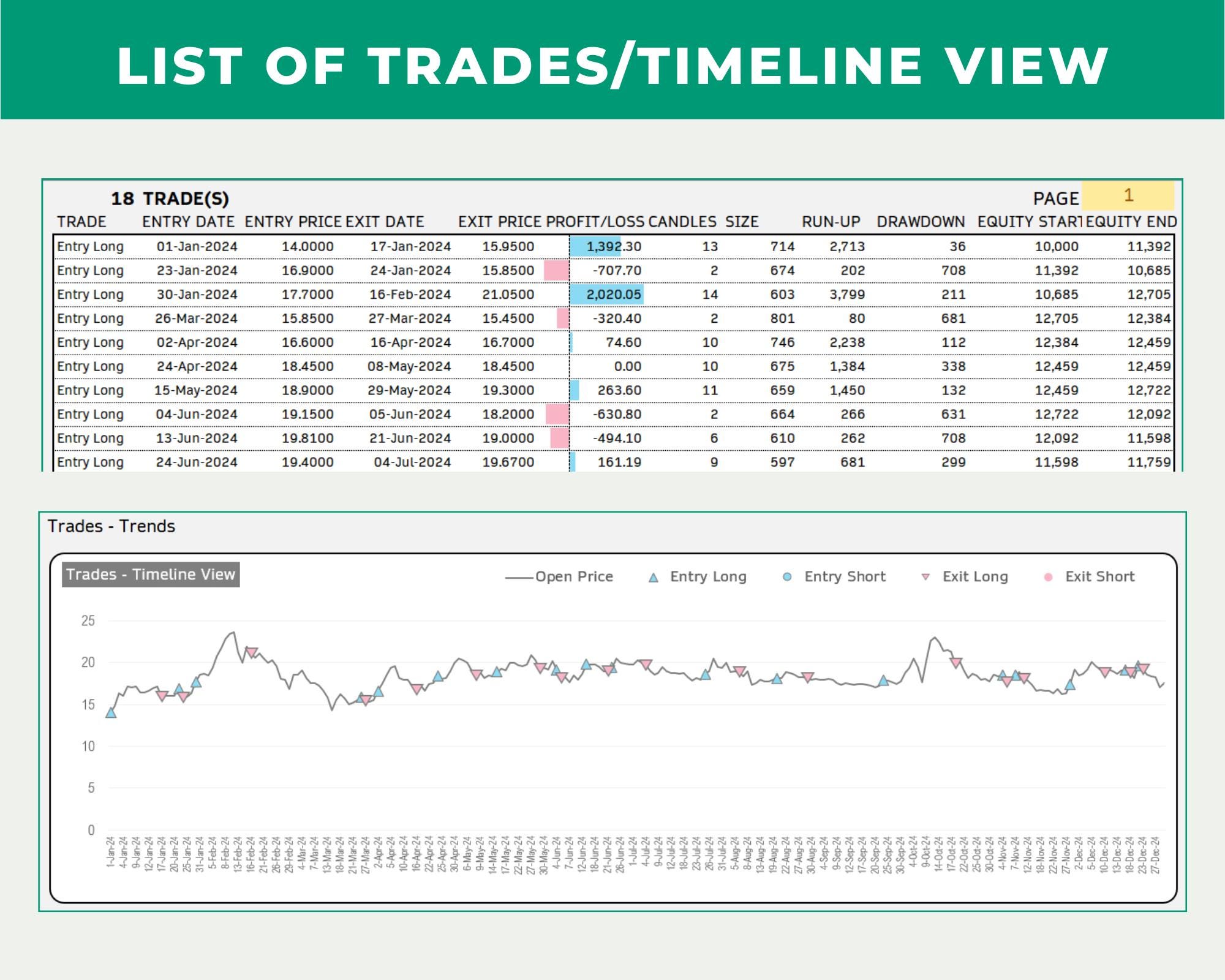 SMA Strategy Backtester Excel Template | SMA Strategy Backtester ...