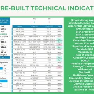 Puede incluir: Un gr&aacute;fico verde y blanco con el texto "25 INDICADORES T&Eacute;CNICOS PRECONSTRUIDOS" en la parte superior. El gr&aacute;fico muestra una lista de indicadores t&eacute;cnicos utilizados en el comercio de acciones, incluyendo la media m&oacute;vil simple, la media m&oacute;vil ponderada, la media m&oacute;vil exponencial, y m&aacute;s. El gr&aacute;fico tambi&eacute;n muestra las se&ntilde;ales de compra y venta para la acci&oacute;n GME, que es Gamestop Corp.