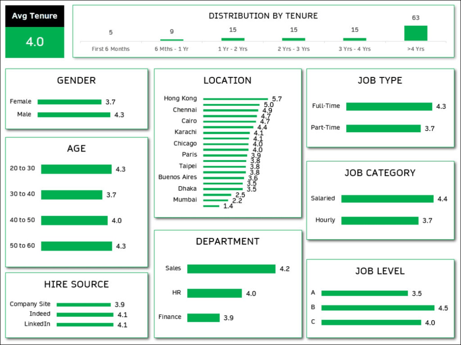 Employee Retention Dashboard | HR Excel Template | HR Kpi Dashboard ...