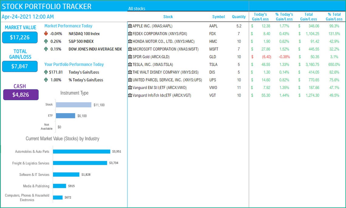 Stock Portfolio Tracker Excel Template - Etsy