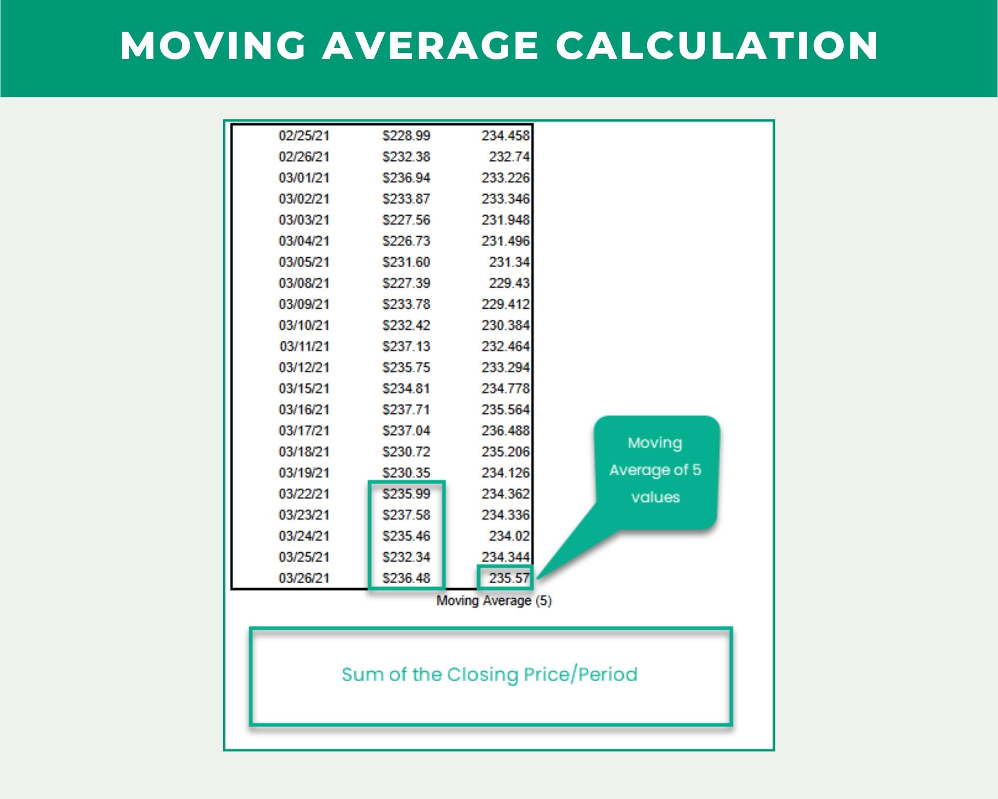 SMA Technical Indicator Google Sheets Template - Etsy