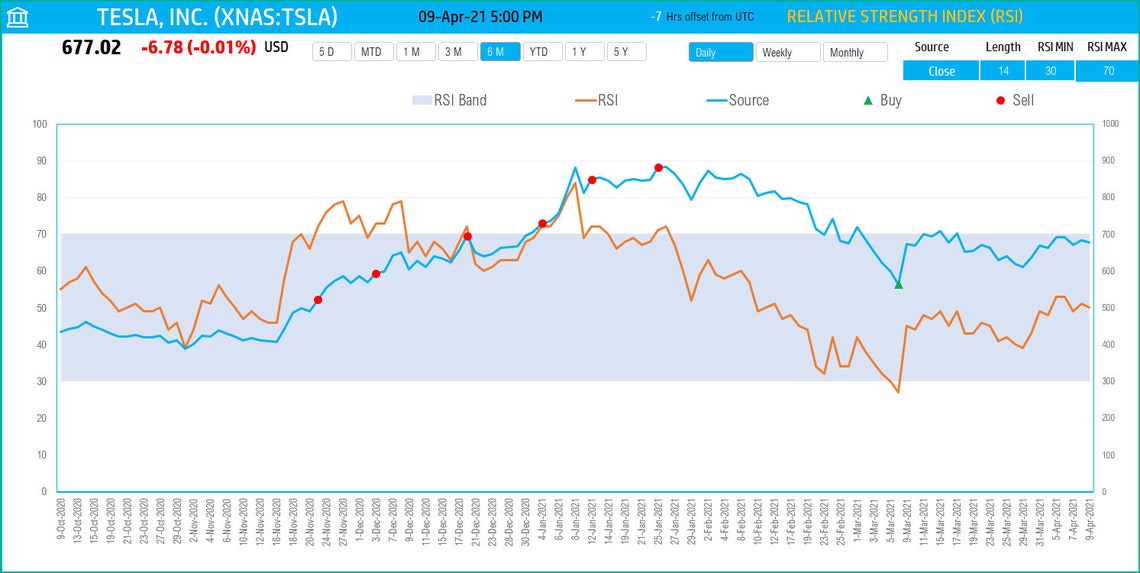 RSI Technical Indicator Excel Template Etsy