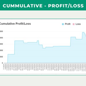 SMA Strategy Backtester Google Sheets | SMA Strategy | Technical ...