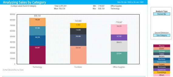 Bar Chart Excel Template