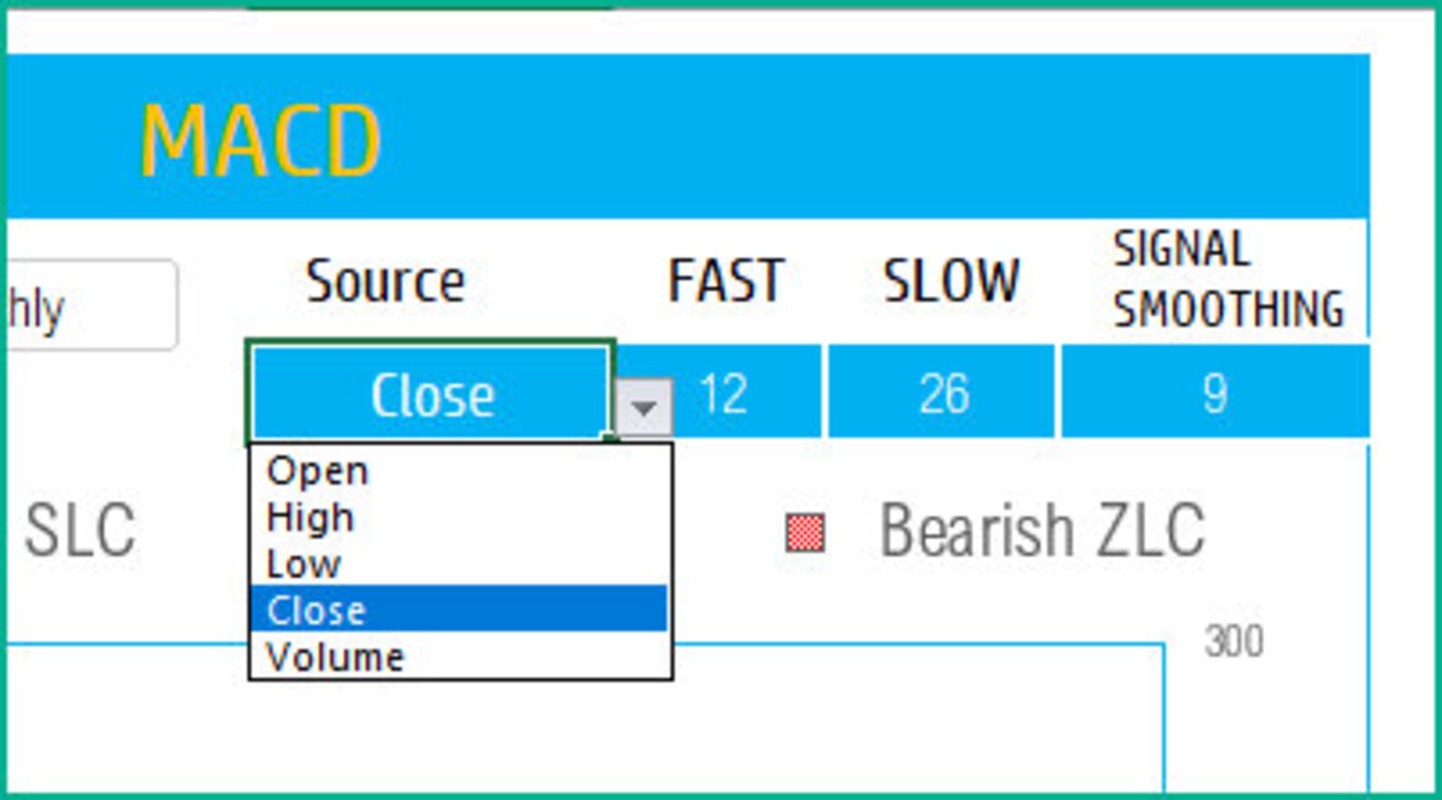 MACD Technical Indicator Excel Template Etsy