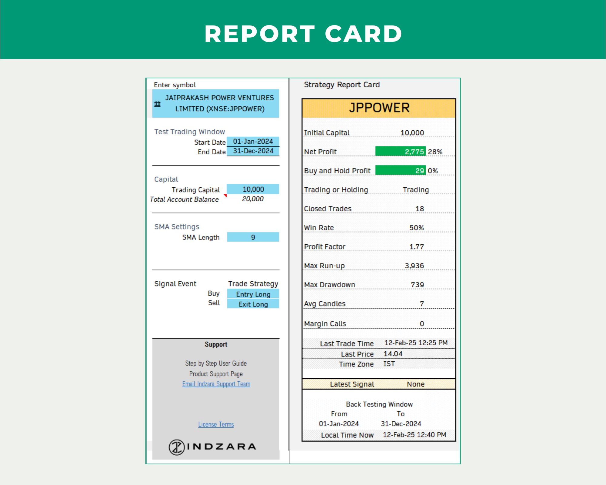 SMA Strategy Backtester Excel Template | SMA Strategy Backtester ...