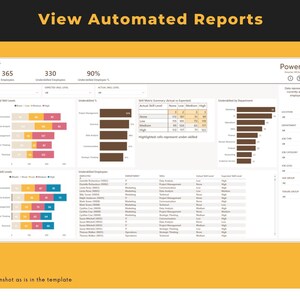 Puede incluir: Una captura de pantalla de un panel de control de PowerHR que muestra informes automatizados sobre habilidades. El panel de control muestra datos sobre 365 empleados, de los cuales 330 se consideran subcualificados. Los datos se presentan en una variedad de gr&aacute;ficos y tablas, incluido un gr&aacute;fico de barras que muestra el porcentaje de empleados que est&aacute;n subcualificados en cada &aacute;rea de habilidad, una tabla que muestra los niveles de habilidad reales y esperados de los empleados, y una tabla que muestra el n&uacute;mero de empleados subcualificados por departamento.