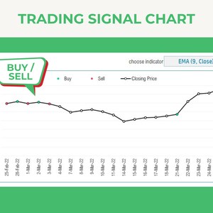 Puede incluir: Un gr&aacute;fico de l&iacute;neas que muestra un gr&aacute;fico de se&ntilde;al de trading con el t&iacute;tulo "Trading Signal Chart". El gr&aacute;fico muestra el precio de cierre de una acci&oacute;n a lo largo del tiempo, con se&ntilde;ales de compra y venta indicadas por puntos verdes y rojos. El gr&aacute;fico tambi&eacute;n incluye una l&iacute;nea de media m&oacute;vil exponencial (EMA) de 9 per&iacute;odos, que se utiliza para identificar tendencias en el precio de las acciones. El gr&aacute;fico est&aacute; etiquetado con fechas a lo largo del eje x y valores de precios a lo largo del eje y.