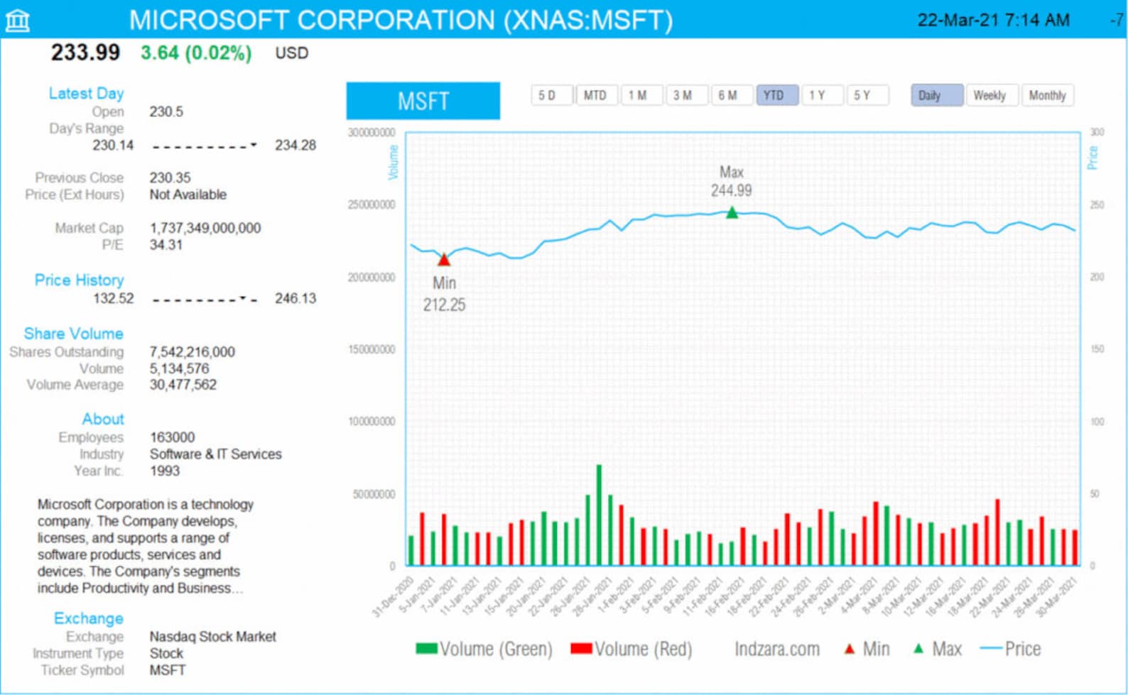 paypal stock price