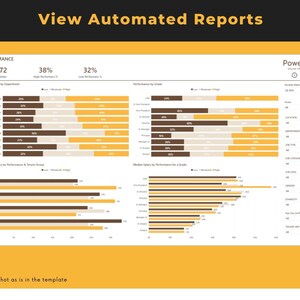 Puede incluir: Una captura de pantalla de un panel de control de PowerHR que muestra informes automatizados sobre el rendimiento de los empleados. El panel de control incluye gr&aacute;ficos y diagramas que muestran el rendimiento por departamento, grado y grupo de antig&uuml;edad. El panel de control tambi&eacute;n incluye una tabla con datos de los empleados, como el grado, la ubicaci&oacute;n, el departamento y el tipo de trabajo.