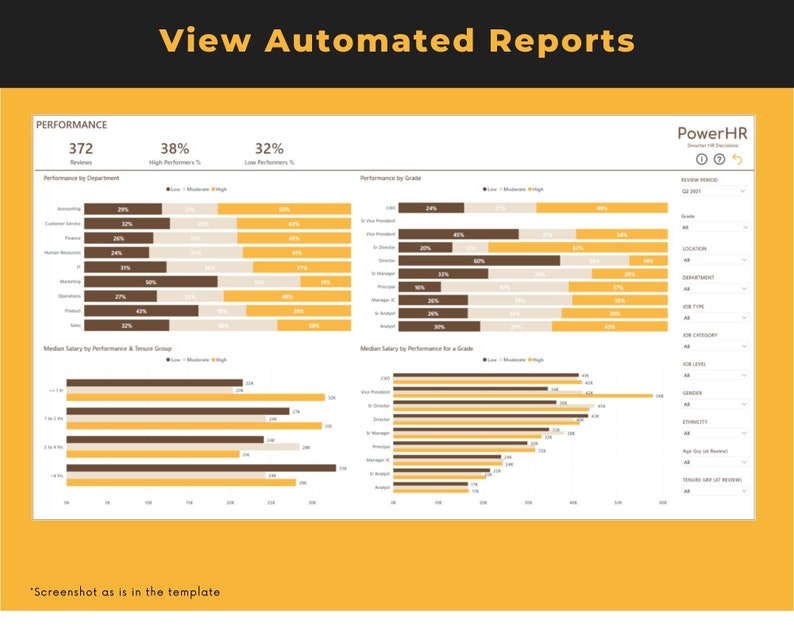 Puede incluir: Una captura de pantalla de un panel de control de PowerHR que muestra informes automatizados sobre el rendimiento de los empleados. El panel de control incluye gr&aacute;ficos y diagramas que muestran el rendimiento por departamento, grado y grupo de antig&uuml;edad. El panel de control tambi&eacute;n incluye una tabla con datos de los empleados, como el grado, la ubicaci&oacute;n, el departamento y el tipo de trabajo.