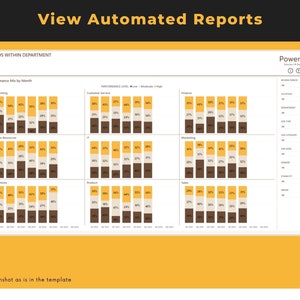 Puede incluir: Una captura de pantalla de un panel de PowerHR que muestra las tendencias de rendimiento dentro de diferentes departamentos. El panel muestra un gr&aacute;fico de barras para cada departamento, mostrando el porcentaje de empleados en cada nivel de rendimiento: bajo, moderado y alto. El gr&aacute;fico se desglosa por mes.