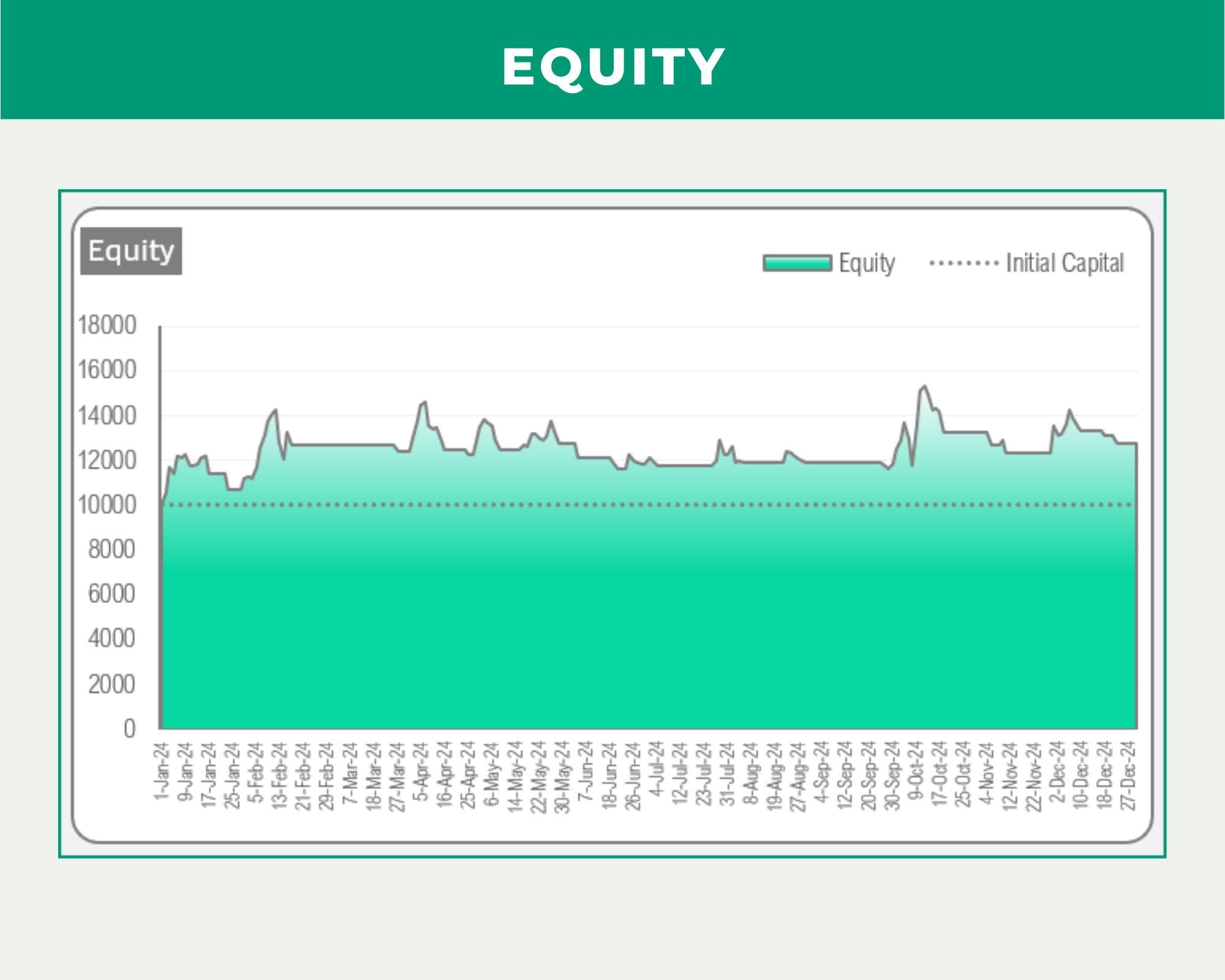 SMA Strategy Backtester Excel Template | SMA Strategy Backtester ...