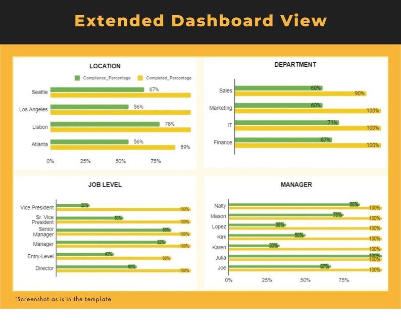 Compliance Training Dashboard Google Sheet Template - Etsy