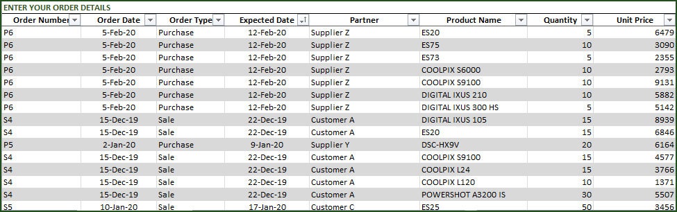 Inventory and Sales Manager Excel Template - Etsy