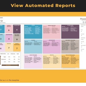 Puede incluir: Un gr&aacute;fico de cuadr&iacute;cula de 9 casillas con el t&iacute;tulo "View Automated Reports" y el texto "PowerHR" en la esquina superior derecha. El gr&aacute;fico est&aacute; dividido en nueve casillas, cada una con un color diferente y un n&uacute;mero en el centro. Las casillas est&aacute;n etiquetadas con t&iacute;tulos como "Enigma", "Empleado de crecimiento", "L&iacute;der del futuro", "Dilema", "Empleado principal", "Alto impacto en el rendimiento", "Bajo rendimiento", "Eficaz" y "Profesional de confianza". El gr&aacute;fico tambi&eacute;n incluye un gr&aacute;fico de barras que muestra el porcentaje de empleados en cada categor&iacute;a de rendimiento.