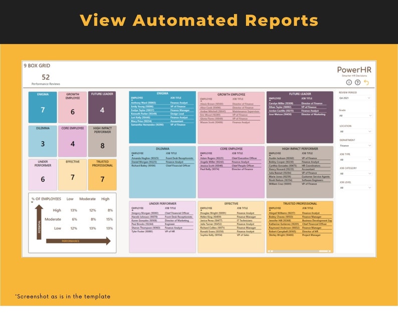 Puede incluir: Un gr&aacute;fico de cuadr&iacute;cula de 9 casillas con el t&iacute;tulo "View Automated Reports" y el texto "PowerHR" en la esquina superior derecha. El gr&aacute;fico est&aacute; dividido en nueve casillas, cada una con un color diferente y un n&uacute;mero en el centro. Las casillas est&aacute;n etiquetadas con t&iacute;tulos como "Enigma", "Empleado de crecimiento", "L&iacute;der del futuro", "Dilema", "Empleado principal", "Alto impacto en el rendimiento", "Bajo rendimiento", "Eficaz" y "Profesional de confianza". El gr&aacute;fico tambi&eacute;n incluye un gr&aacute;fico de barras que muestra el porcentaje de empleados en cada categor&iacute;a de rendimiento.