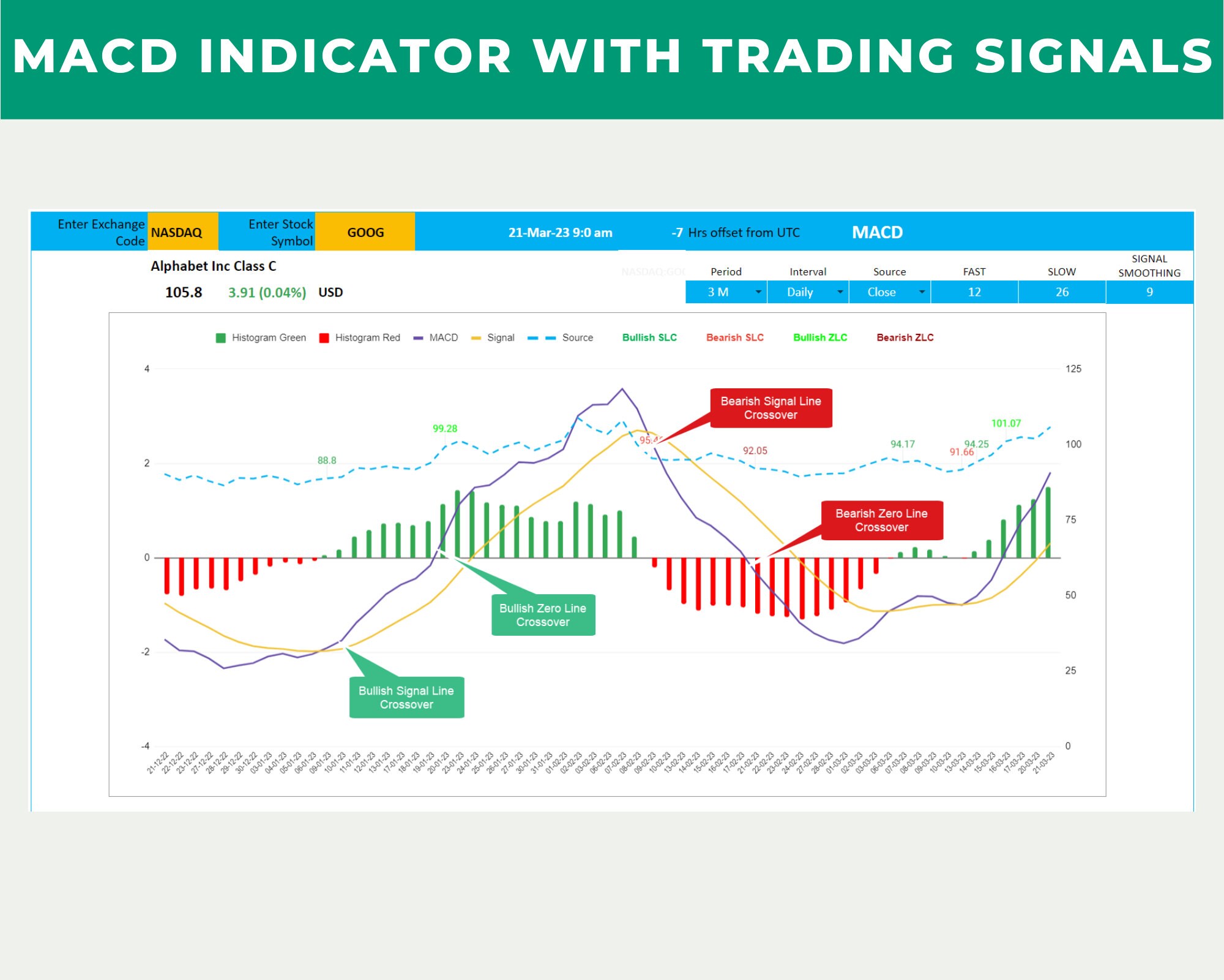 MACD Technical Indicator Google Sheet Template - Etsy