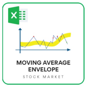 Moving Average Envelope Excel Template
