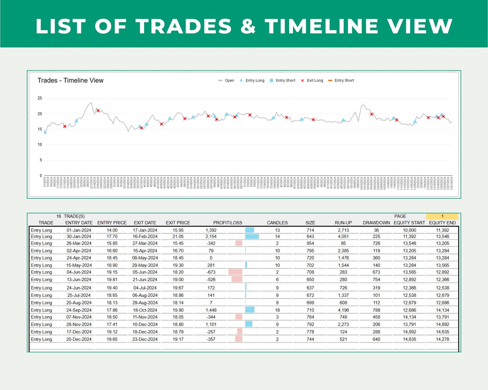 SMA Strategy Backtester Google Sheets | SMA Strategy | Technical ...