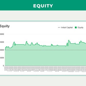 SMA Strategy Backtester Google Sheets | SMA Strategy | Technical ...