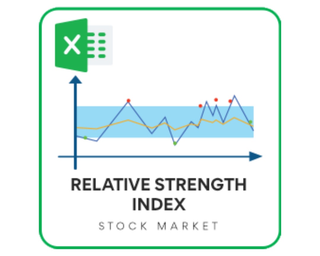RSI Technical Indicator Excel Template Etsy
