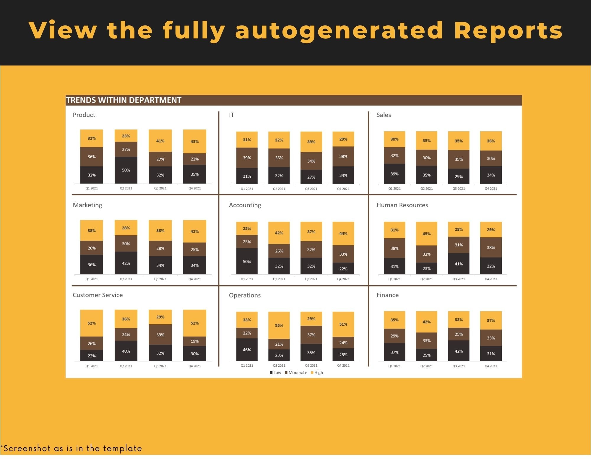 HR Performance Dashboard Excel Template - Etsy