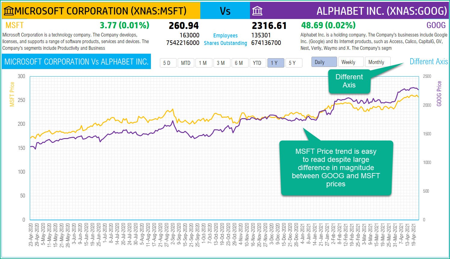 Two Stocks Comparison Excel Template Etsy UK