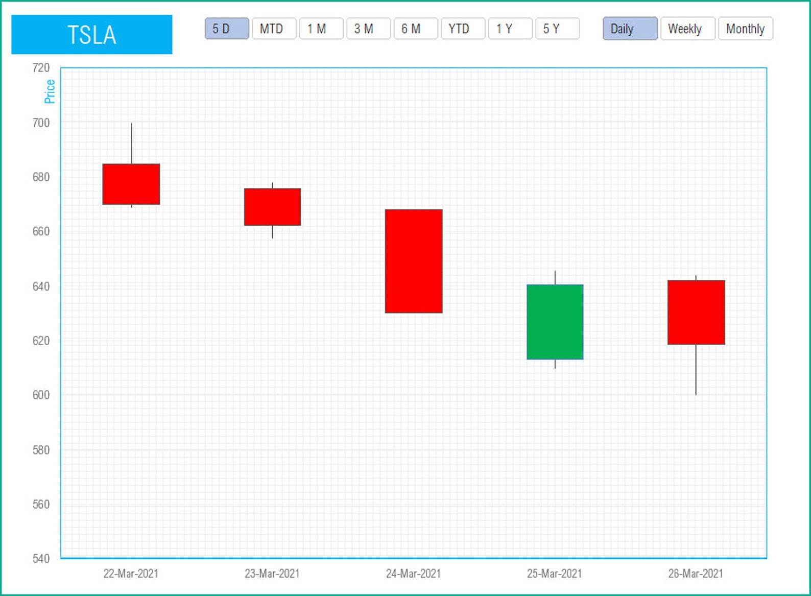 Candlestick Chart Excel Template Stock Market Etsy