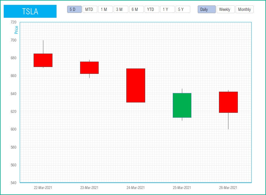 Candlestick Chart Excel Template Stock Market Etsy