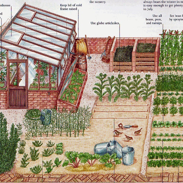 SELF SUFFICIENCY Smallholding, Homestead 36x Book Scans DOWNLOAD