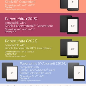 May include: An informational graphic displays various Kindle models, including Kindle Basic, Paperwhite, and Colorsoft versions. Each model is shown with its dimensions and display size in inches. The text provides compatibility details and instructions for identifying the device type.