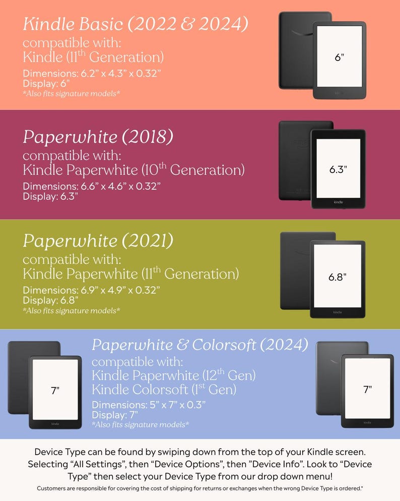 May include: An informational graphic displays various Kindle models, including Kindle Basic, Paperwhite, and Colorsoft versions. Each model is shown with its dimensions and display size in inches. The text provides compatibility details and instructions for identifying the device type.