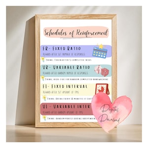 Może przedstawiać: Oprawiony wydruk zatytułowany "Schedules of Reinforcement" z treścią edukacyjną. Wydruk zawiera kolorowe sekcje wyjaśniające różne harmonogramy wzmocnień, w tym Fixed Ratio, Variable Ratio, Fixed Interval i Variable Interval. Różowe serce akwarelowe z napisem "Digital Download" po prawej stronie.