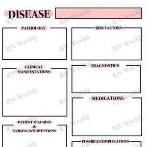 Disease / Pathology Nursing Pink Template Digital Download Etsy