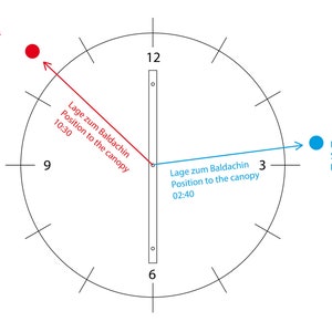 May include: A clock face with a black outline and white numbers. Two lines extend from the center of the clock face, one red and one blue. The red line points to the number 10 and the blue line points to the number 3. The text "Lage zum Baldachin Position to the canopy" is written next to each line, with the time 10:30 next to the red line and 02:40 next to the blue line. The text "Beispiel: Stromauslass Power outlet" is written next to a red circle at the end of the red line and a blue circle at the end of the blue line.