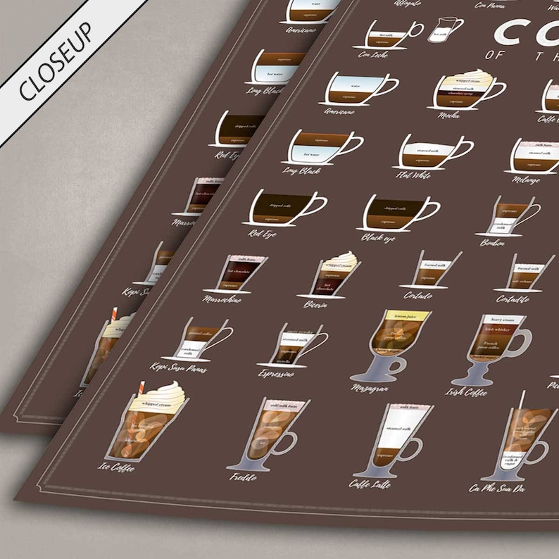 Coffee Chart Poster