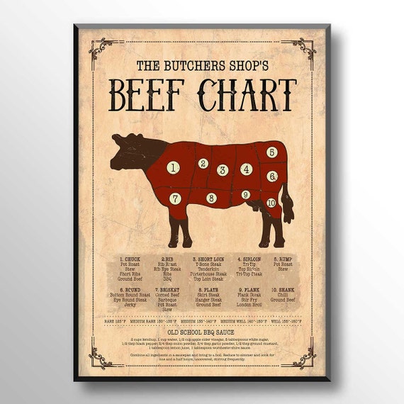 Beef Chart Print