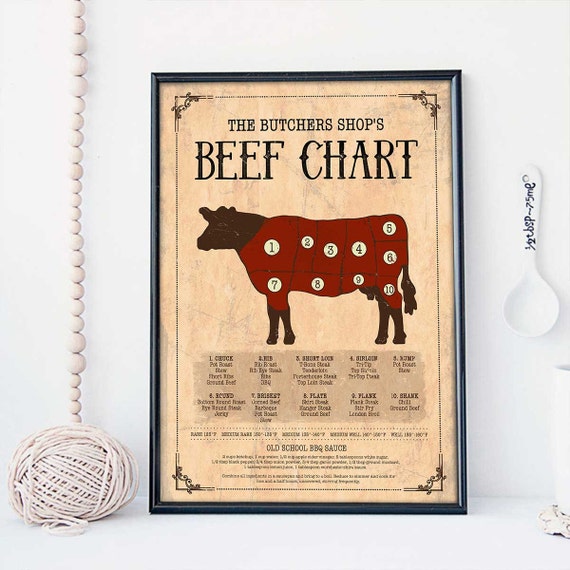 Beef Chart