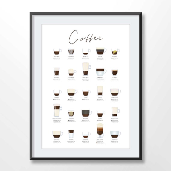 Coffee Drink Types Chart